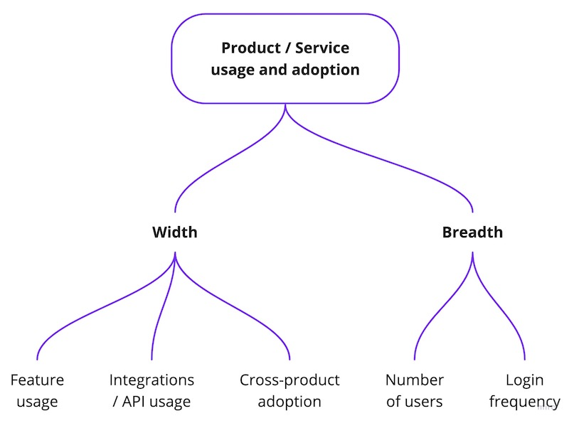 Factors that impact the adoption of your product 